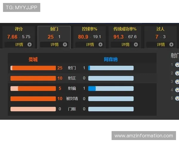 谢尔基近3场对BIG6直接参与4球